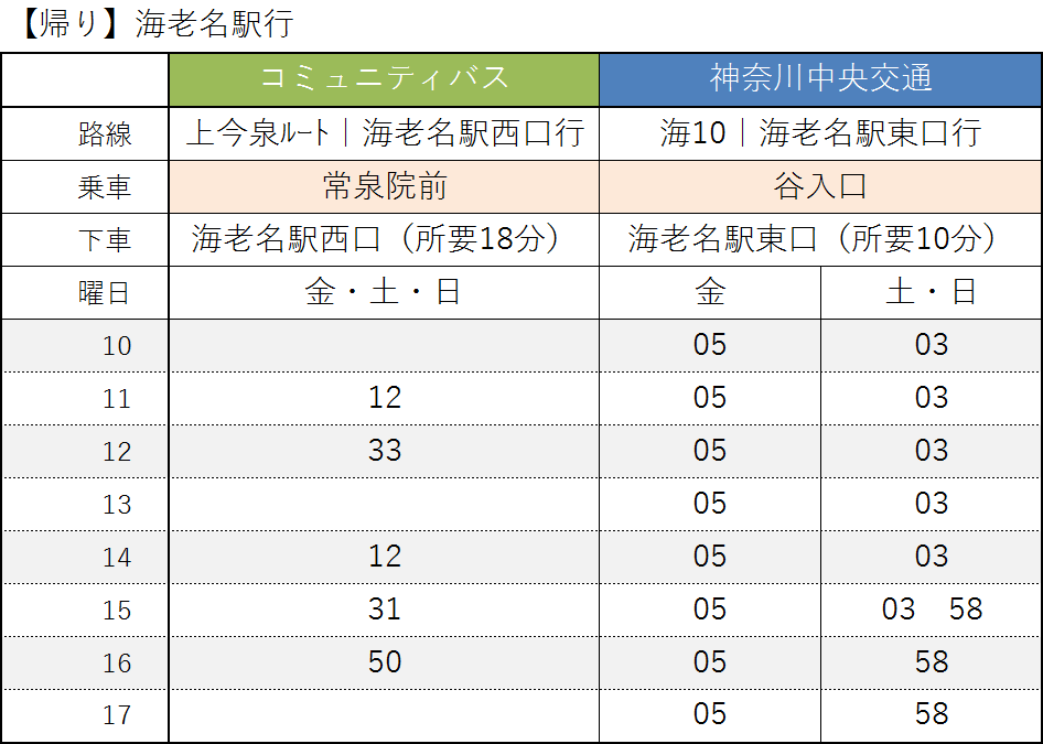 【帰り】海老名駅発 時刻表